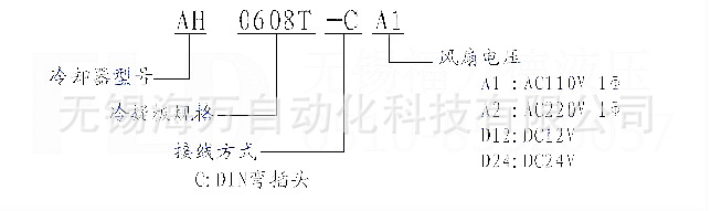 AH风冷却器-2