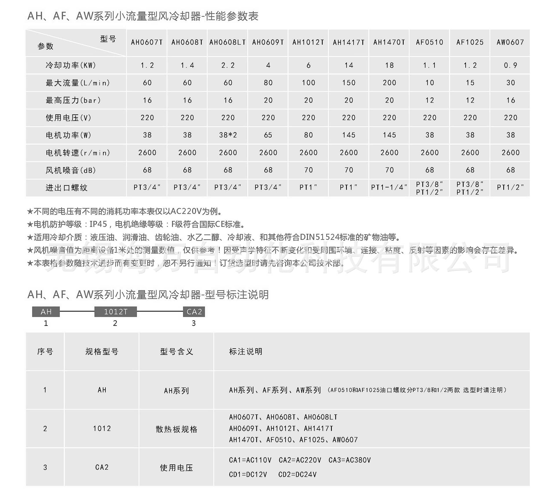 AH风冷却器-3