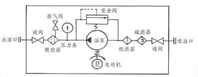 LUC滤油车原理图
