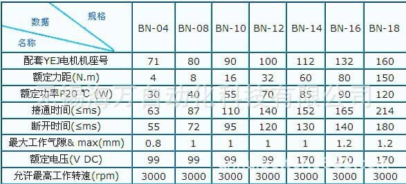 电磁安全制动器型号