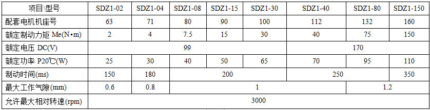 SDZ1电磁制动器_安装尺寸表