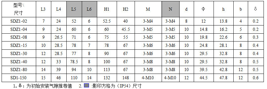 SDZ1电磁制动器_尺寸表2