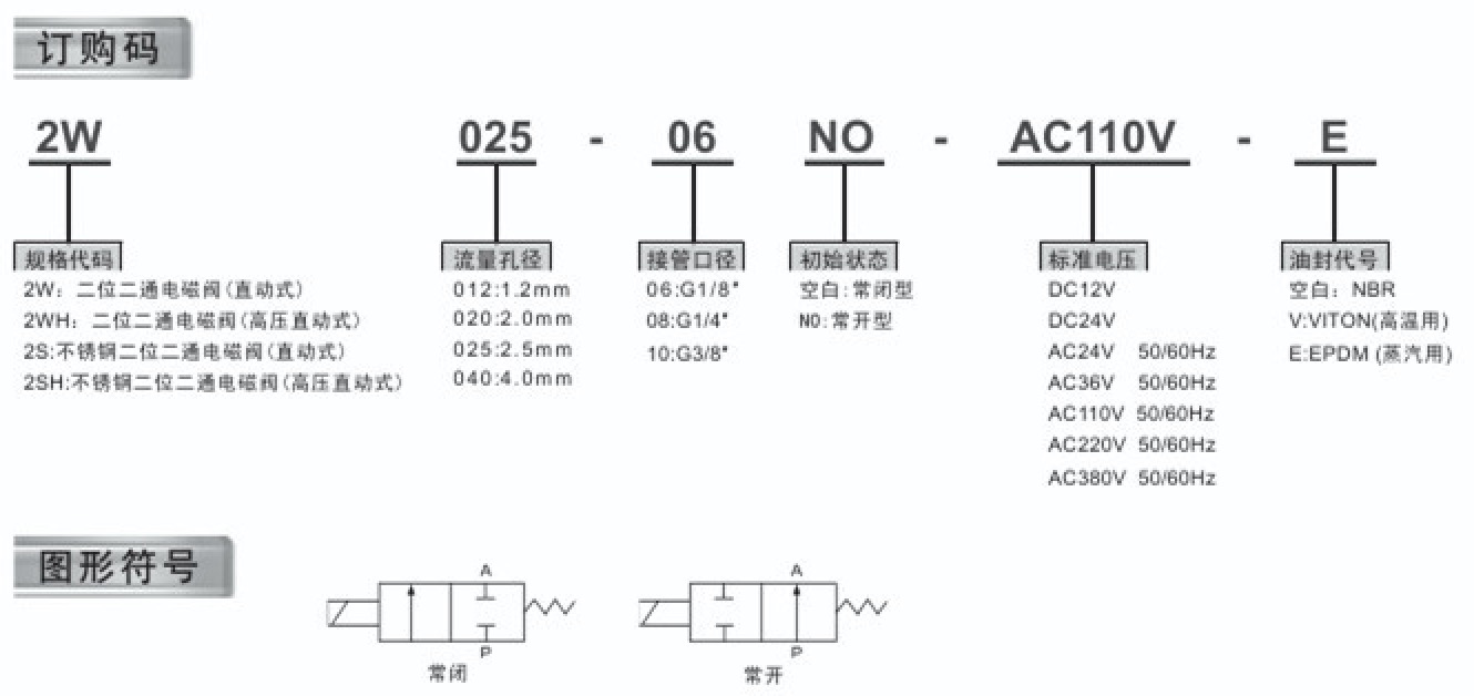 2W-025系列电磁阀-型号说明