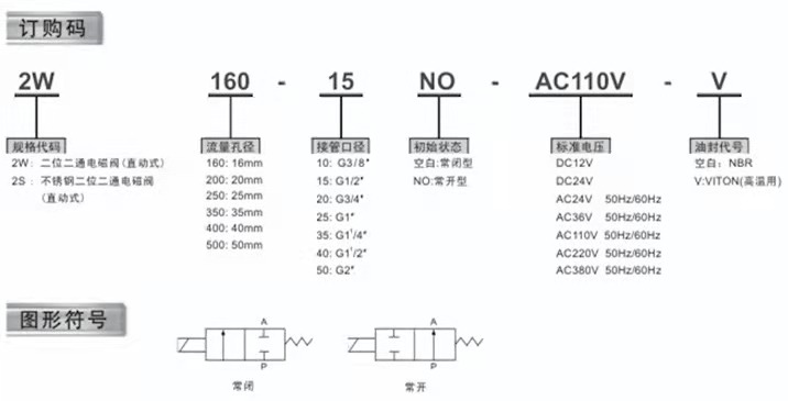 2W-160电磁阀-型号说明