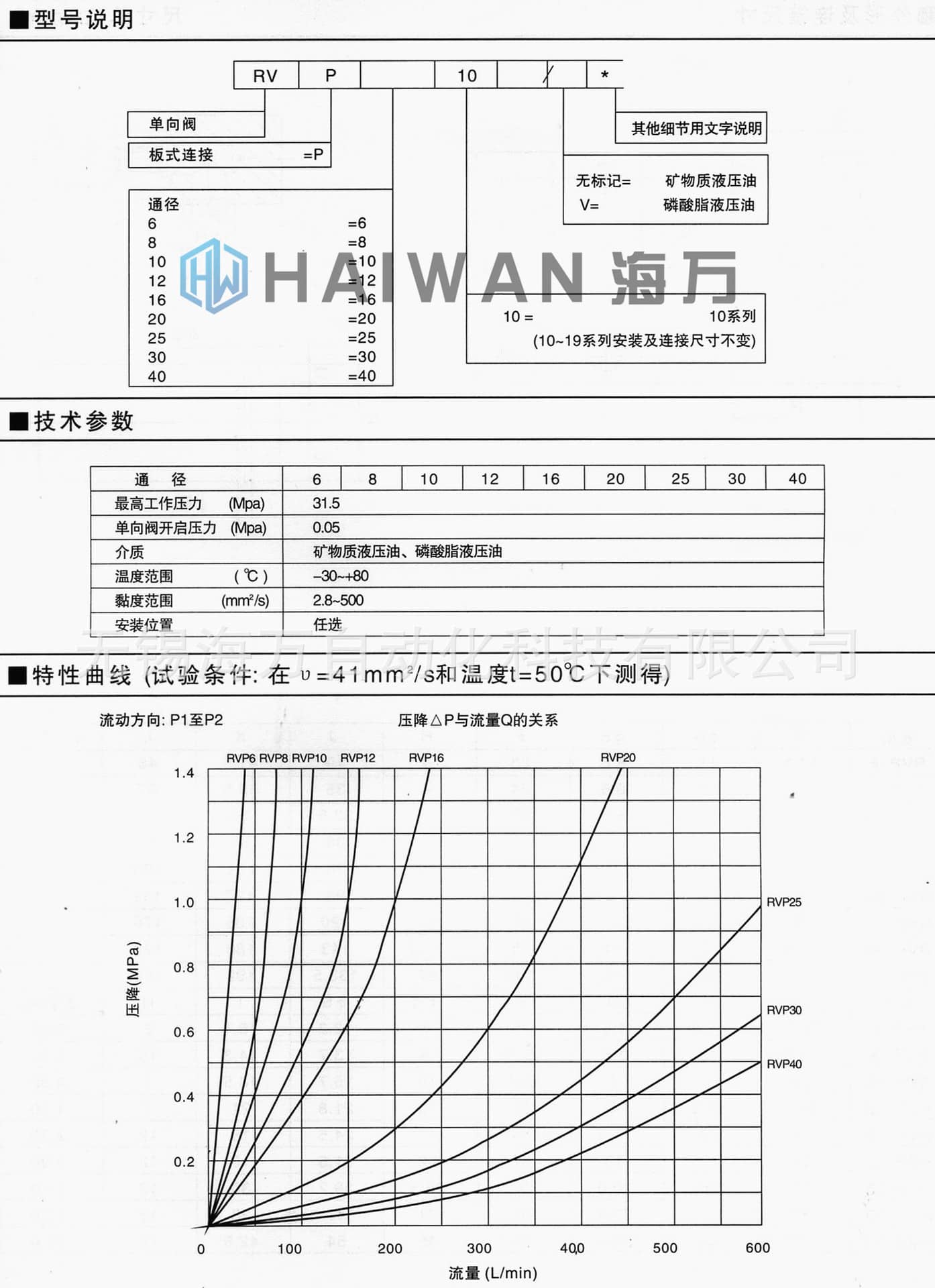 RVP型单向阀_型号_参数