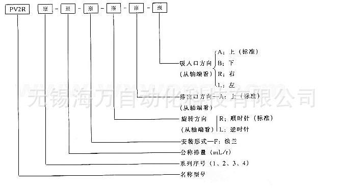 PV2R叶片泵型号说明图