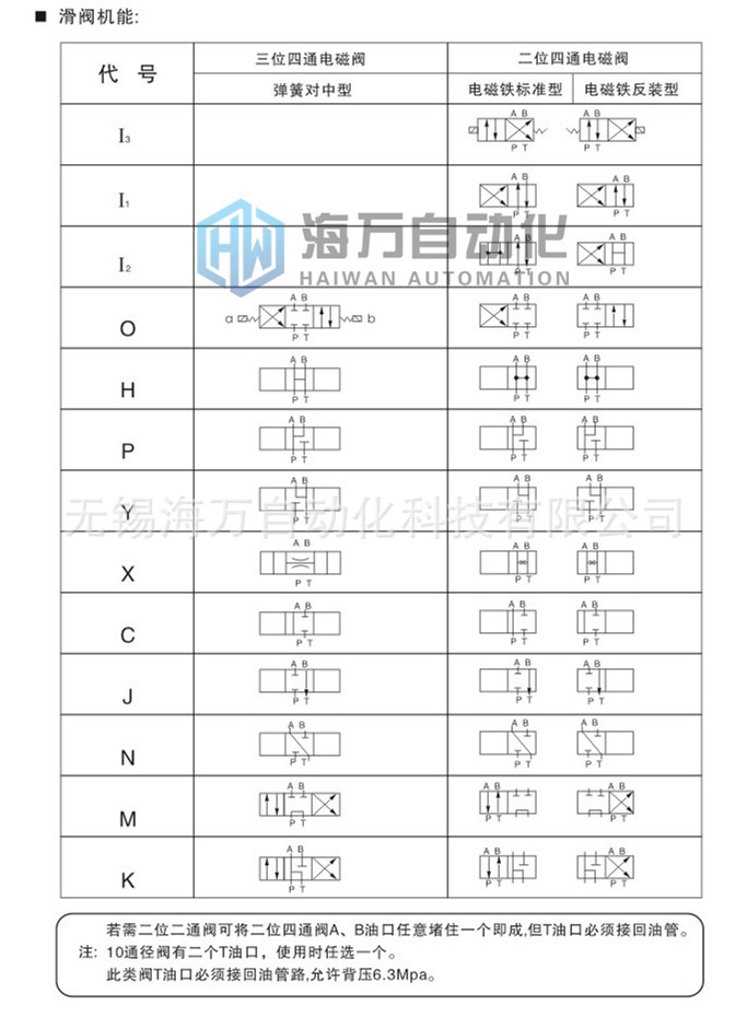 电磁换向阀-滑阀机能
