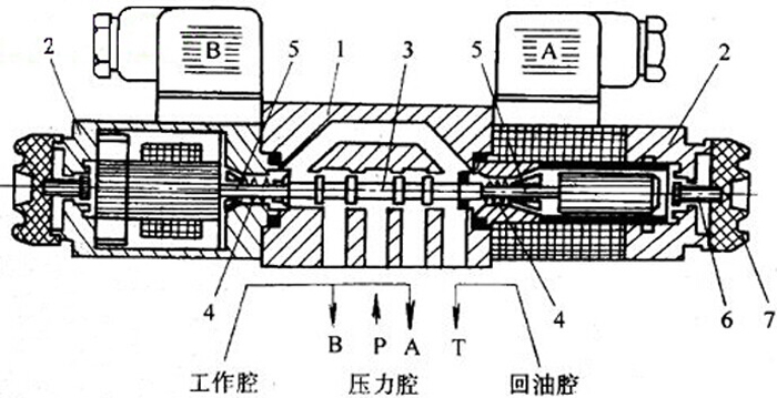 电磁换向阀结构原理图