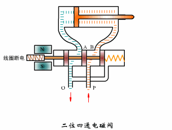 二位四通电磁阀-动图