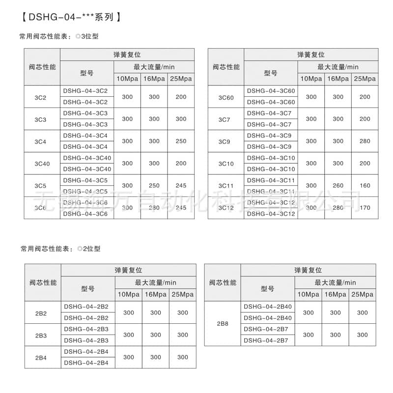 DSHG-04电液换向阀性能表