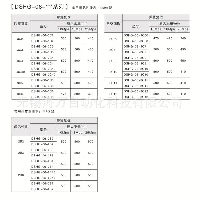 DSHG-06电液换向阀性能表