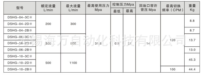 DSHG电液换向阀型号工作参数
