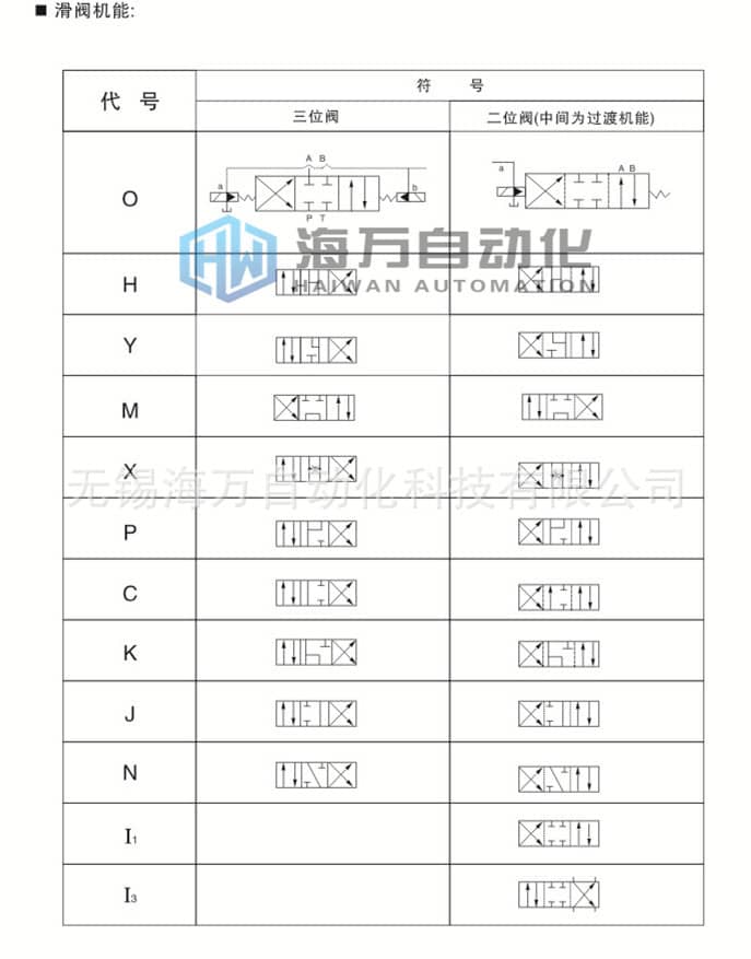 34EYO电液换向阀型号符号说明