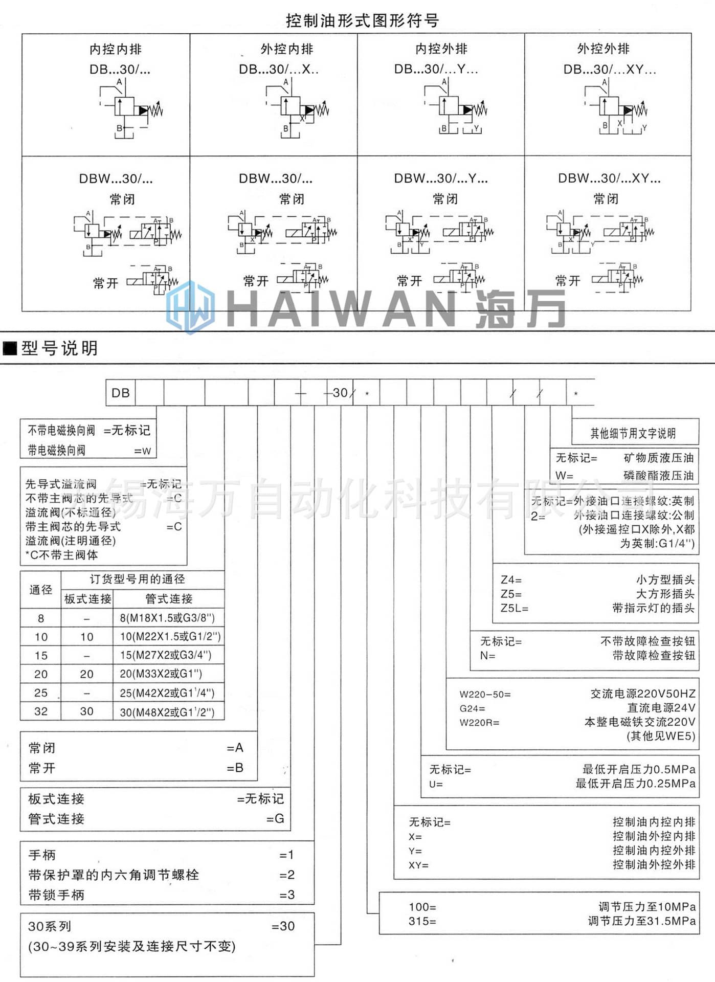 DBW电磁溢流阀_型号大全说明