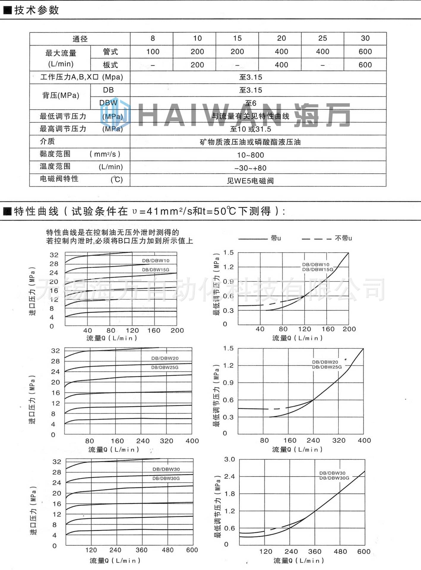 DBW电磁溢流阀_技术参数