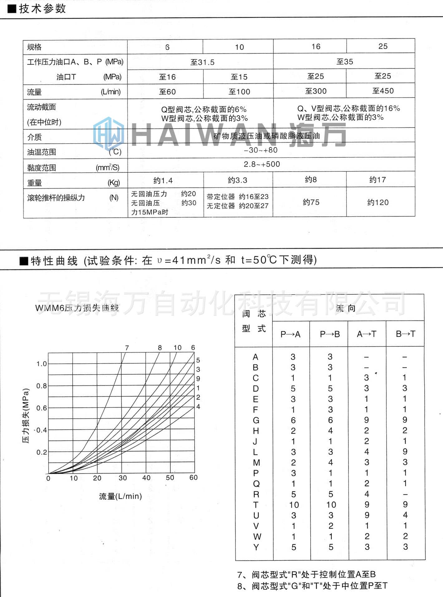 WMM型手动换向阀_技术参数