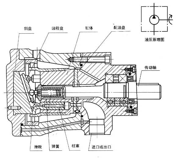 轴向柱塞泵_2