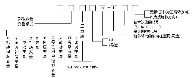 轴向柱塞泵_1