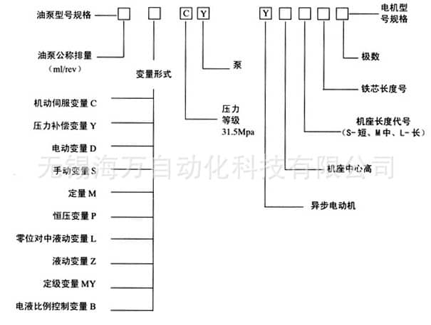 25CY-Y油泵电机组-型号说明