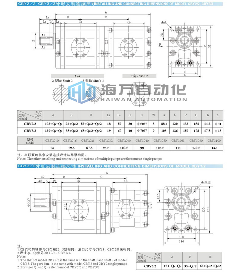 CBY高压齿轮泵_安装尺寸图2