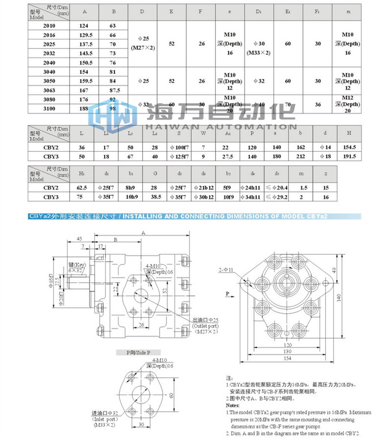 CBY高压齿轮泵_型号尺寸