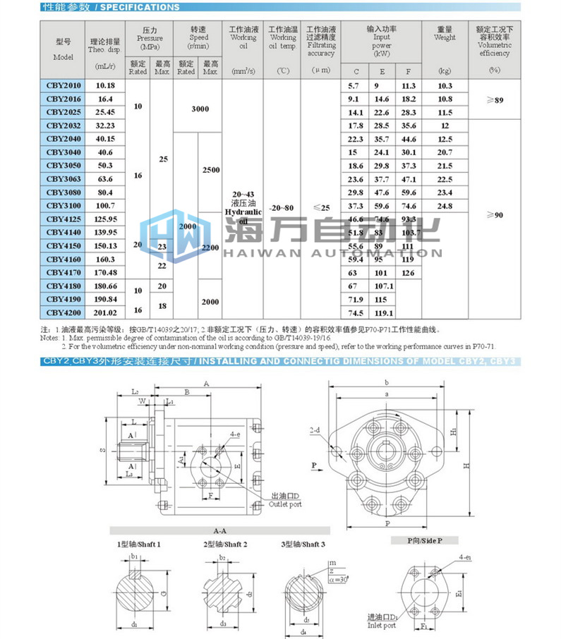 CBY高压齿轮泵_参数性能